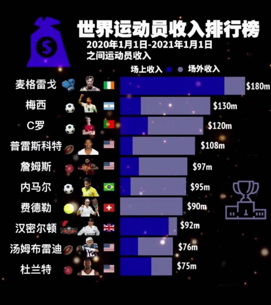 NBA常规赛，雷霆134-115战胜快船。